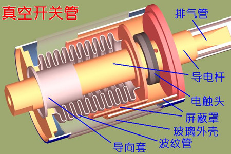 真空開關(guān)管的真空度如何檢測？五種檢測方法！